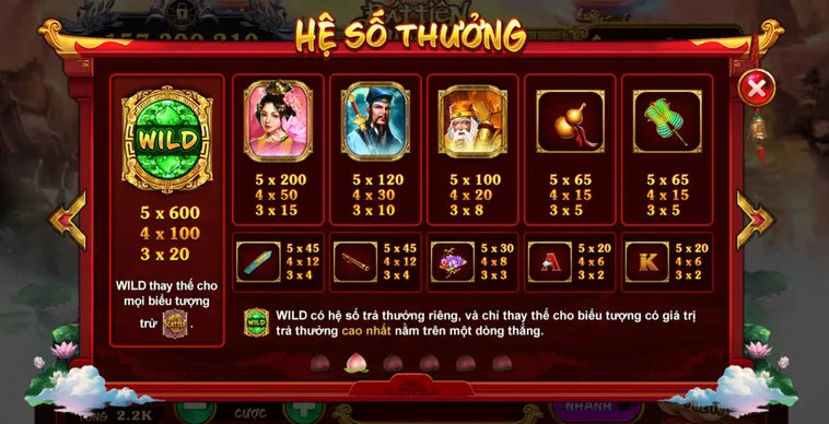 Chinh Phục Nổ Hũ Bát Tiên Quá Hải Tại Bin88 Với Phần Thưởng Lớn
